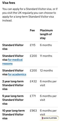 Fees for obtaining a UK tourist visa from Qatar