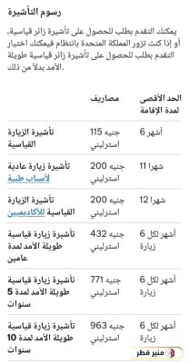 رسوم الحصول على تأشيرة سياحية للمملكة المتحدة من قطر